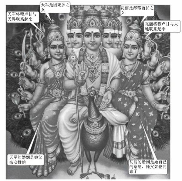 湿婆的七个秘密6穆卢甘的秘密