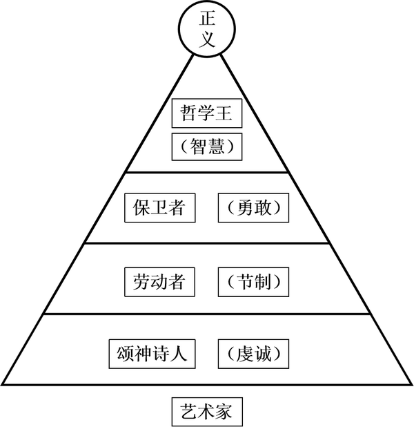 西方哲学史邓赵版八柏拉图