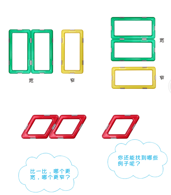 ③对比概念—宽和窄