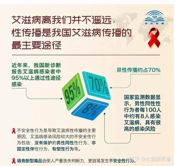 世界艾滋病日预防大于治疗让艾远离