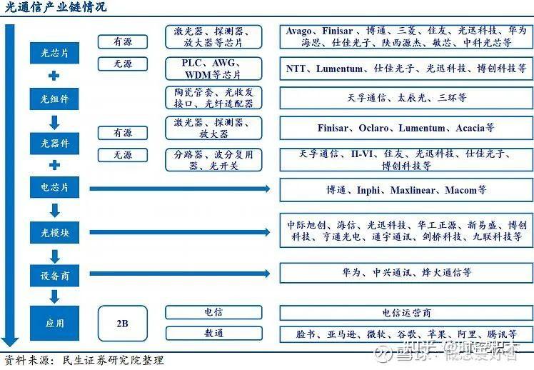 数字经济上游产业链深入解读3光模块