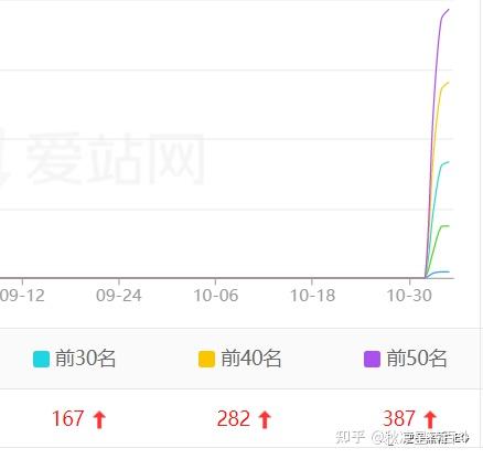 新站长尾关键词排名 zhuanlan.zhihu.com