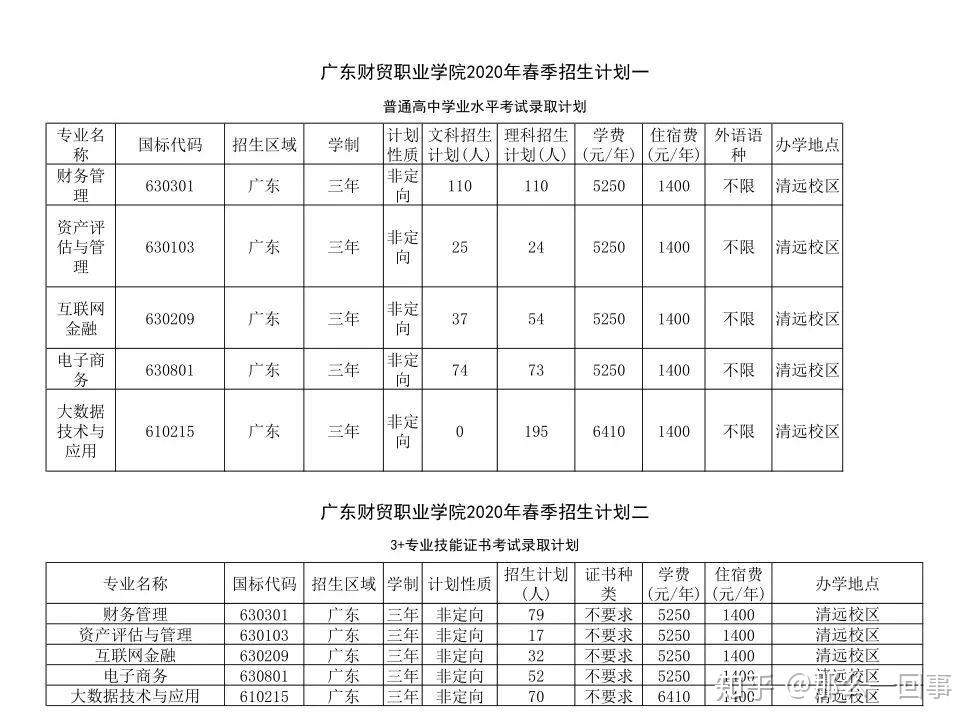 广东财贸职业学院怎样啊