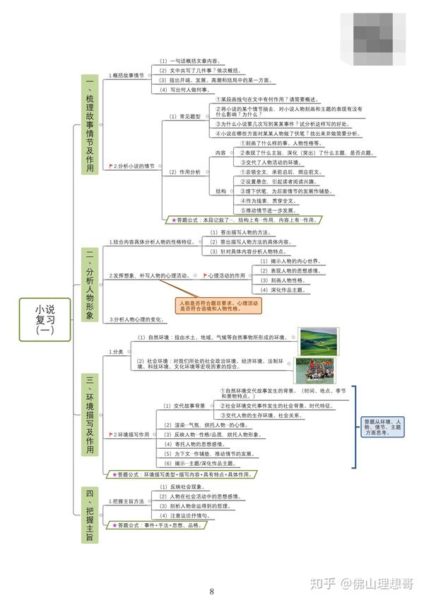 初三上语文期中复习思维导图