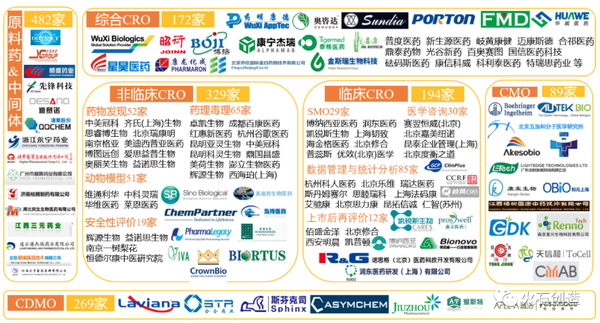 产业链招商责任制设想:从链长制到产业链招商