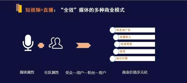 图注:快手推出的