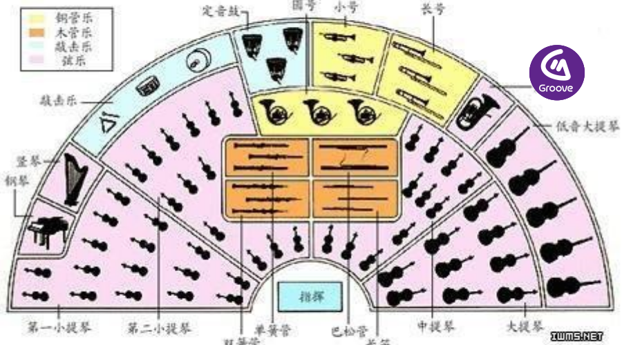 在普通人眼里 界上"最难"理解的座位表 应该就是交响乐团座位表 甚至