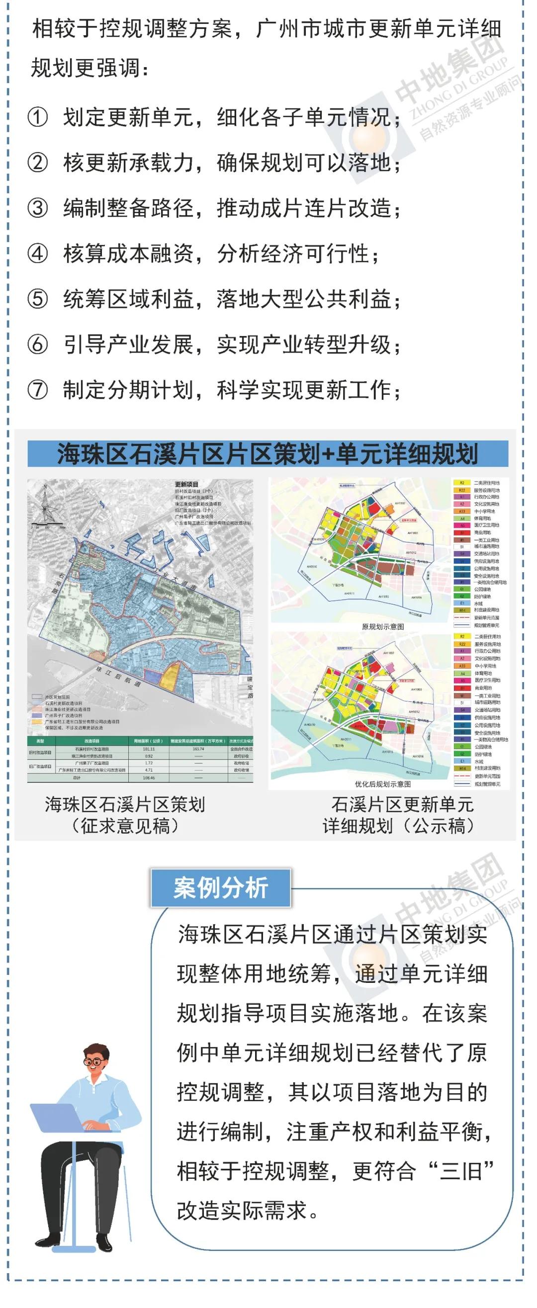 市委广州市人民政府关于深化城市更新工作推进高质量发展的实施意见