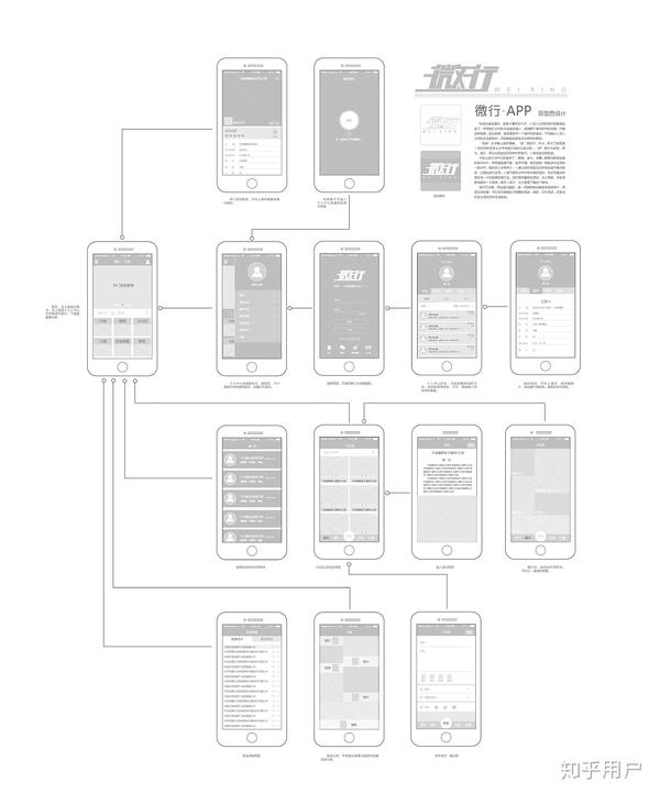 设计功能和界面的专家能够快速创建应用软件或web网站的线框图,流程图