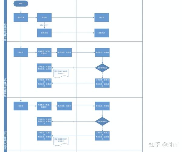 2.5后续产出页面流程图,页面输入输出