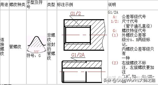 有了这些资料面试题,找工作太简单了?螺纹的规定画法及标注