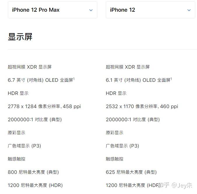 iphone12和苹果12pro max买哪个?
