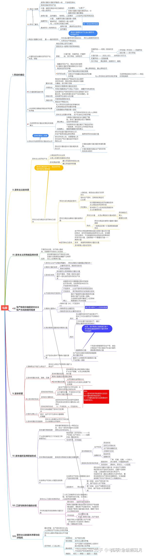 考研政治讲师小雅 专注于考研政治教研教学 6 人 赞同了该文章 发布