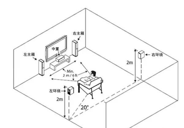 客厅音响线如何布置