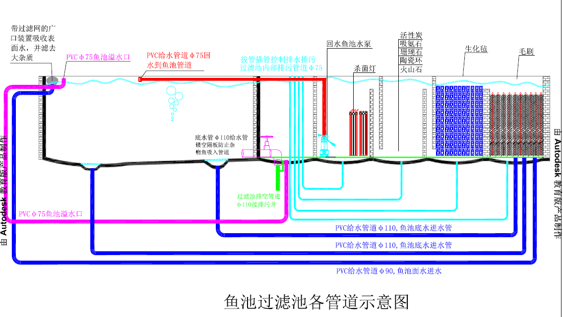 景观水净化,泳池康体设备 1 人 赞同了该文章 15,沉淀池在锦鲤鱼池