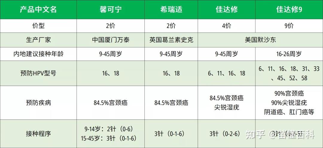 如果评价厦门万泰沧海生物上市的戊肝疫苗益可宁