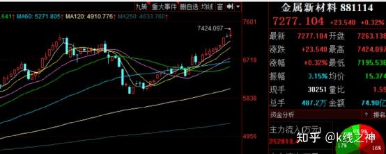 股票日报第178期酒水医疗成资金追逐对象等待市场风格切换