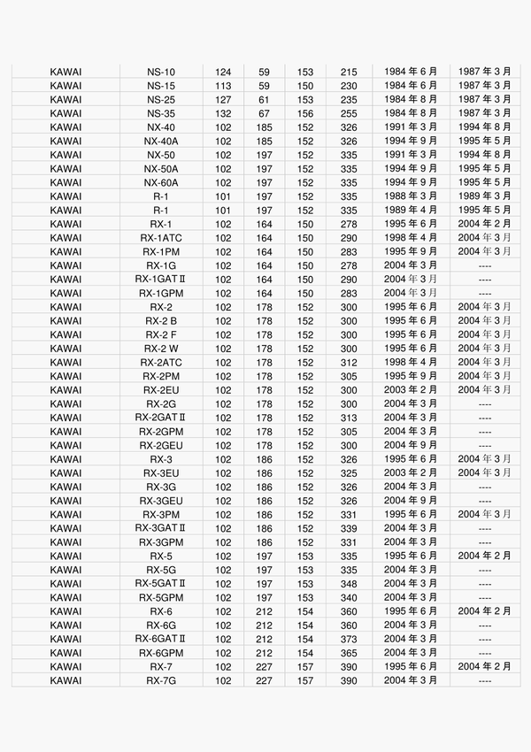 卡哇伊钢琴kawai全部系列款生产年代及钢琴外观基本信息
