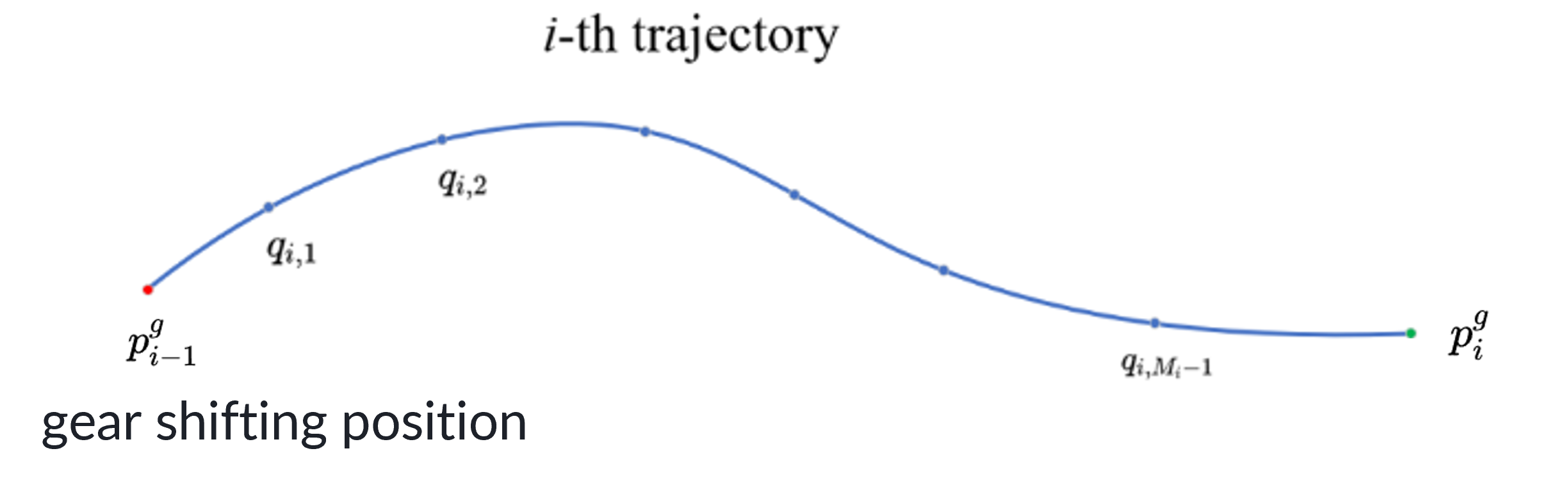 An Efficient Spatial Temporal Trajectory Planner For Autonomous