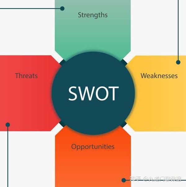 swot在数据分析中如何应用