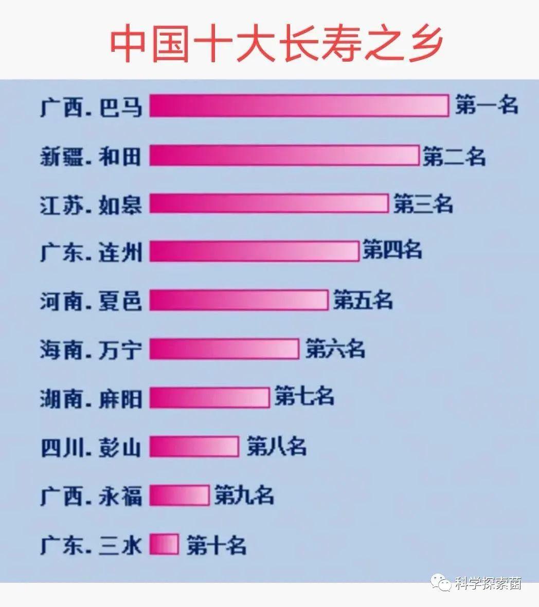 中国人阿丽米罕活了136年那世界上最长寿的人能活多少年
