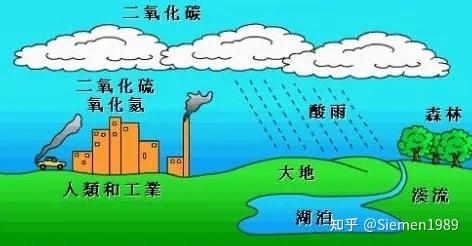 雨水净化再添新技术!沸石已成功治理北京,济南等城市雨水污染问题