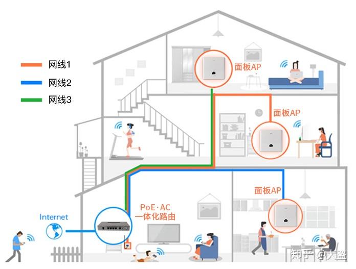 家庭网络系统规划设计及布线指南2020版