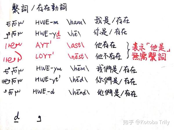 〔备用〕中古波斯语(巴列维语) 4