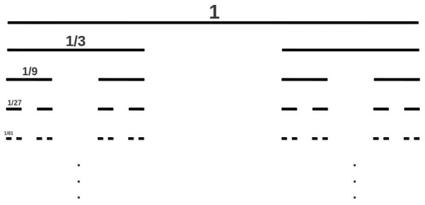 图a-9  三分康托尔集