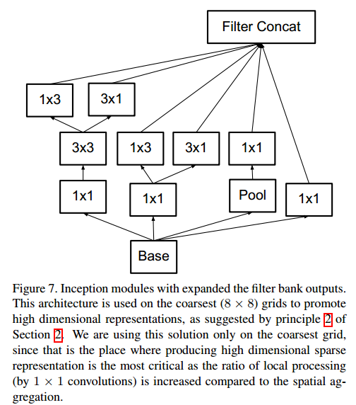 拥有相同的receptive field,减少参数与计算量,借鉴于vgg.