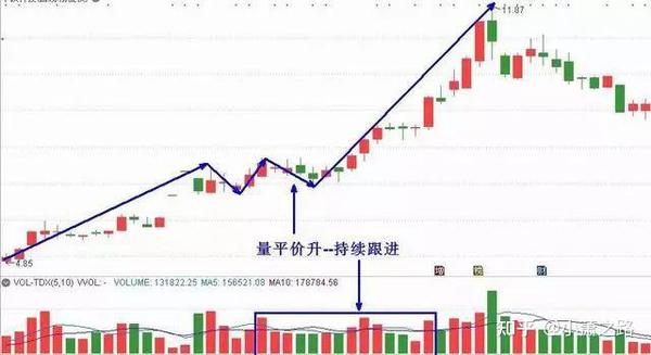 "缩量上涨必将暴涨,缩量下跌必将暴跌",我整整读了10遍,太透彻了