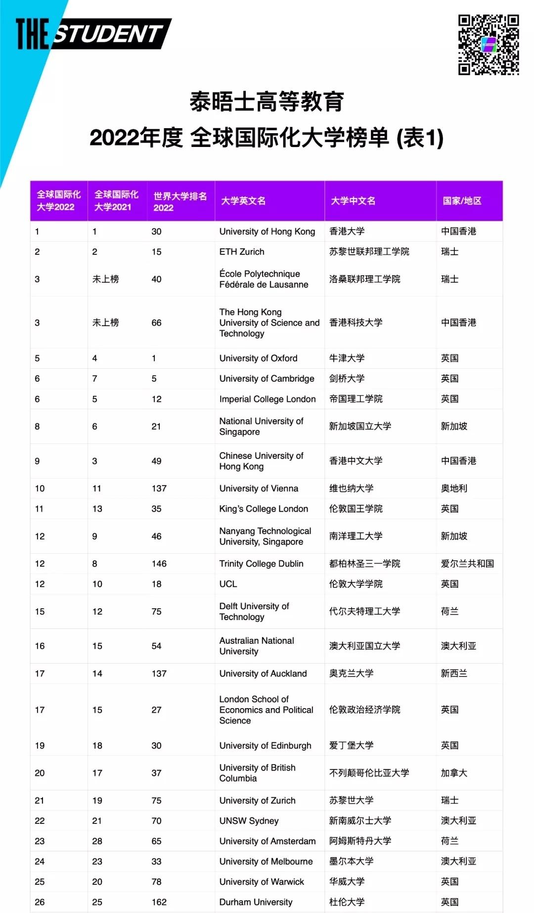 洛桑联邦理工学院,以及奥地利的维也纳大学