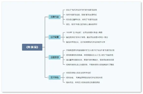 2,《阿长与山海经》思维导图 《阿长与山海经》是近代思想家,文学家