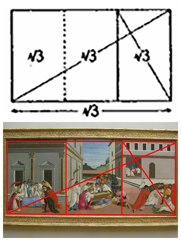 写给吃瓜群众的西方绘画找北指南(16):构图和数学