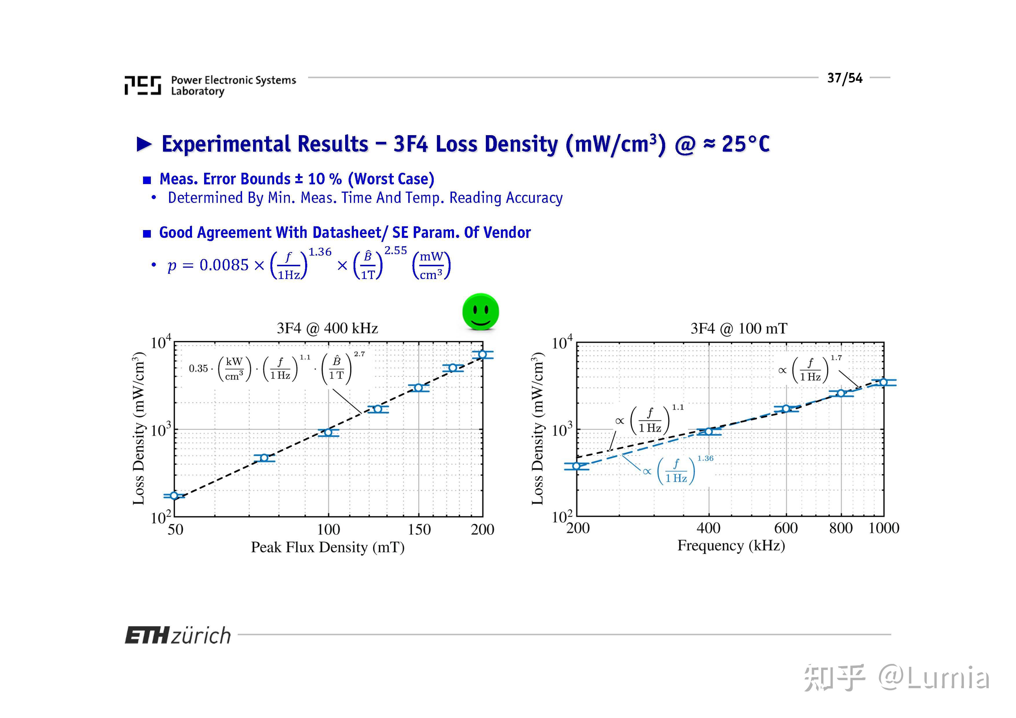 Eth Kolar Ppt Mystery Losses In Multi Air Gap Mag