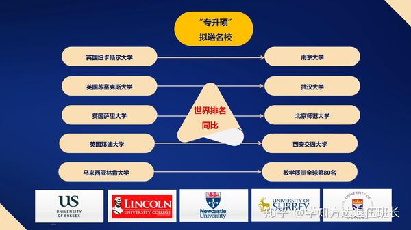 国外学历提升机构 zhuanlan.zhihu.com