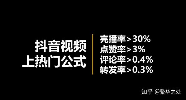 完播率,点赞率,评论率,转化率1,完播率用户观看视频完整,抖音zui好的