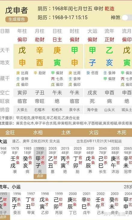 八字论婚姻之实战集锦