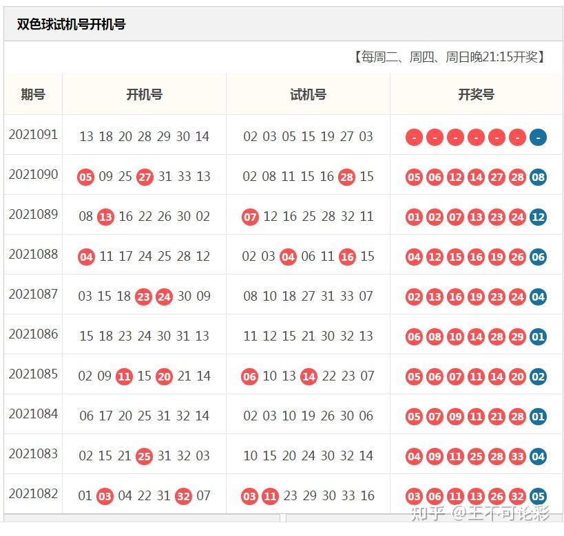 开机号红球号码,上期开出2枚号码,预估本期开机号红球13 18 20 28 29