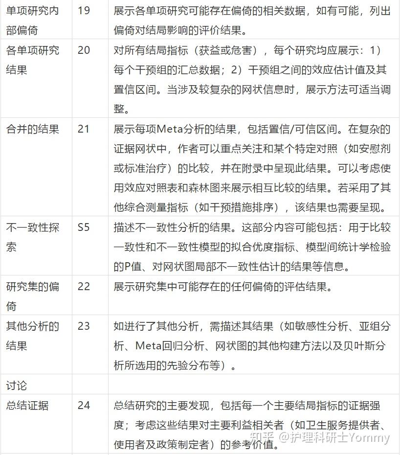 stard声明—诊断准确性研究报告指南清单五,strobe声明—观察性