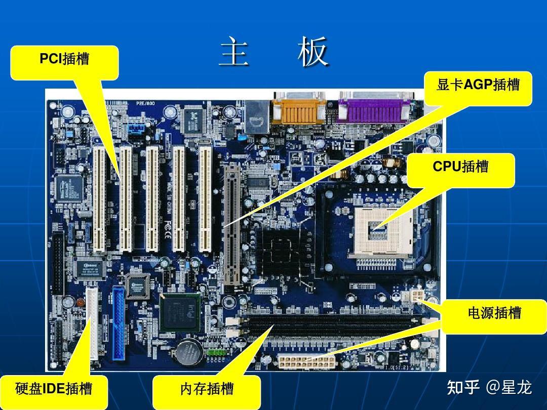 集成显卡与核芯显卡和独立显卡有哪些区别公版显卡和非公版显卡的区别