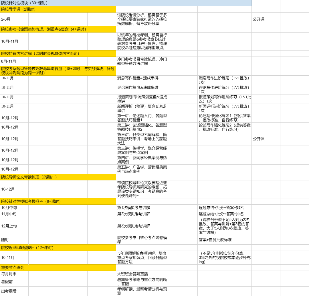 鹅窝新传考研|2024东北师范大学新传考研圆梦全程班&amp;半程 ...