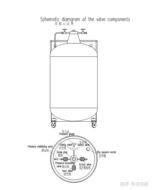 不锈钢液氮罐即是自增压液氮罐,当我们正常使用的过程中,利用的原理就