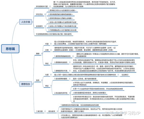 思修复习资料:思维导图 知识点解析,助你一天复习完思修,期末不挂科