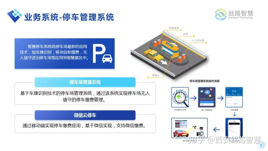 解决方案智慧景区建设到底软件会对接多少硬件