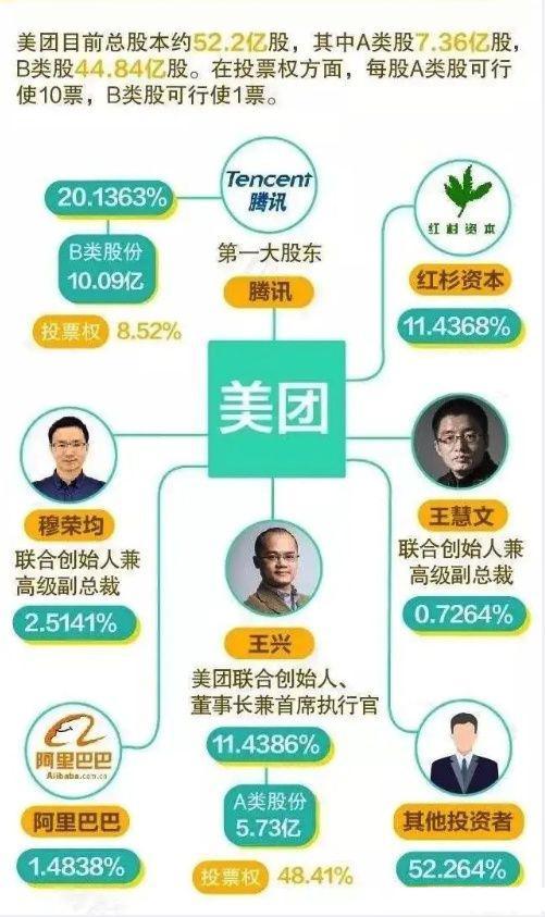 南昌股权律师美团回应取消支付宝支付称饿了么也不支持微信支付