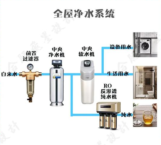 2021年家用净水器,什么样的算好?