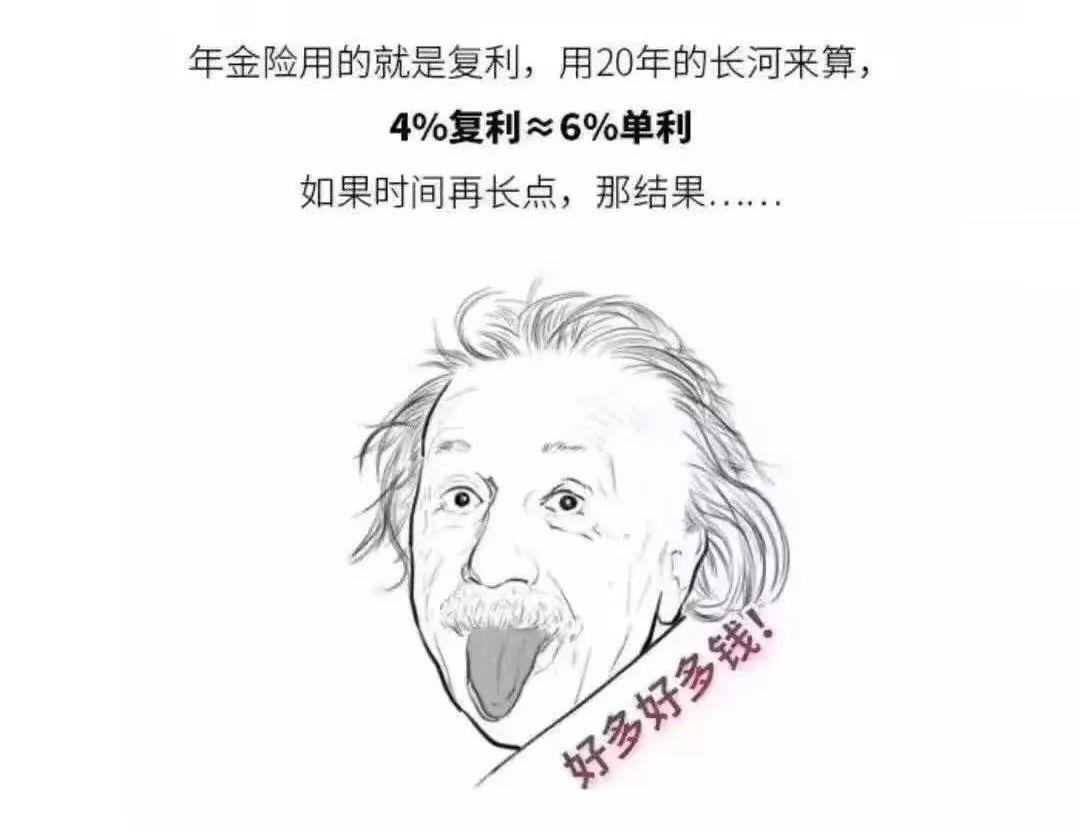 正如爱因斯坦所说,原子弹和复利是世界之上最可怕的两项发明.