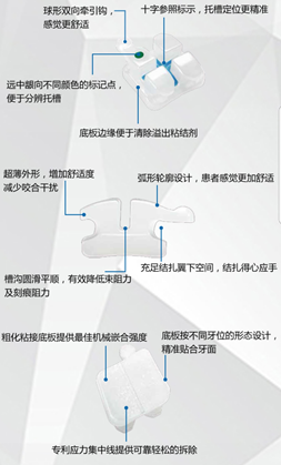 传统牙套和自锁牙套_自锁牙套真的比较快吗_自锁牙套
