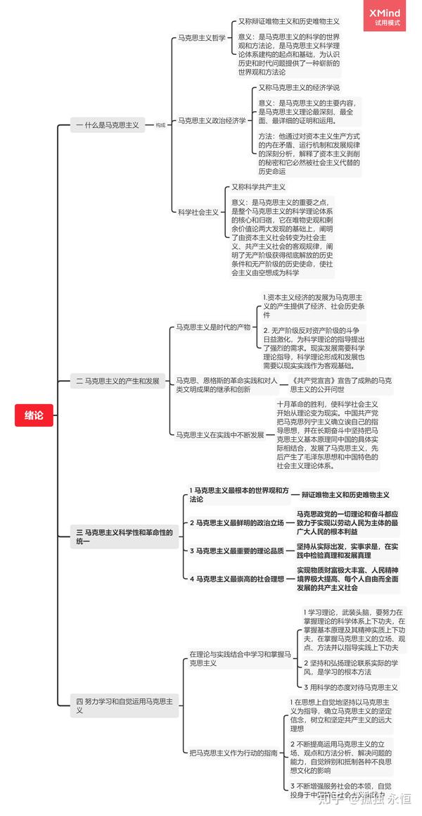 马克思主原理马原思维导图前七章